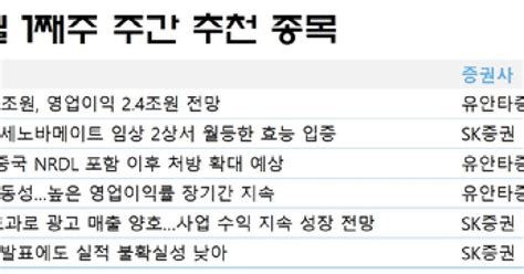 주간 추천주 실적 가시성 주목sk바이오팜·hk이노엔 등 러브콜