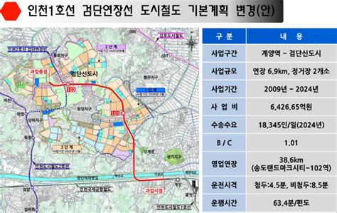 인천1호선 검단연장선 도시철도계획 변경안 및 인천2호선 검단 연장선 네이버 블로그