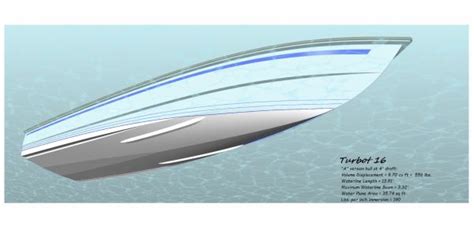 The Basics Of Hull Design Explained Artofit