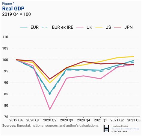 A most unusual recovery: How the US rebound from COVID differs from