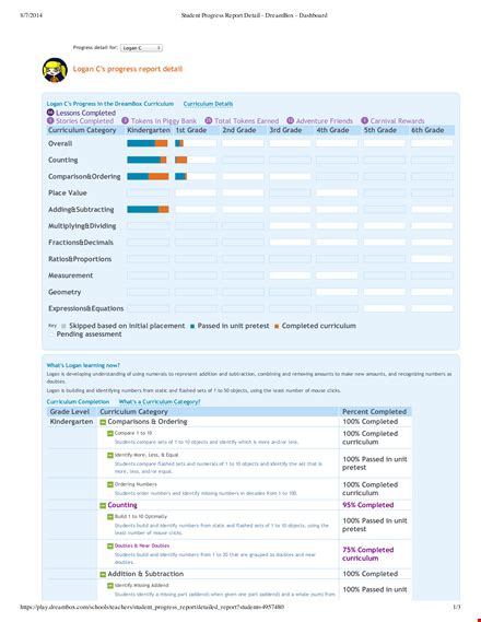 Student Progress Report Dashboard