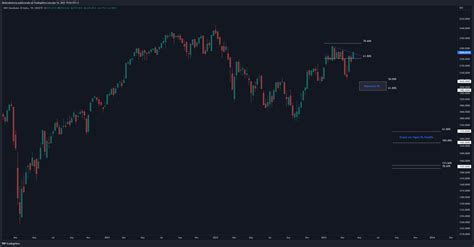 OMXSTO:OMXS30 Chart Image by Aktieraketerna — TradingView