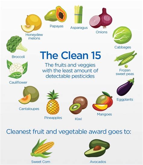 The Dirty Dozen And Clean S List Of Fruits And Vegetables With