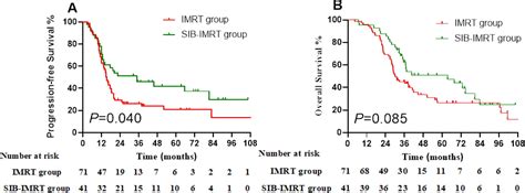 Twice Daily Thoracic Radiotherapy By Intensity Modulated Radiation