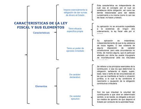 Cuadro Sinoptico Ley De Ohm Images And Photos Finder Porn Sex Picture