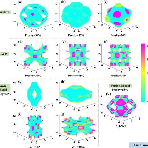 Schematic Diagram Of Tpms Structures Under Different Structural