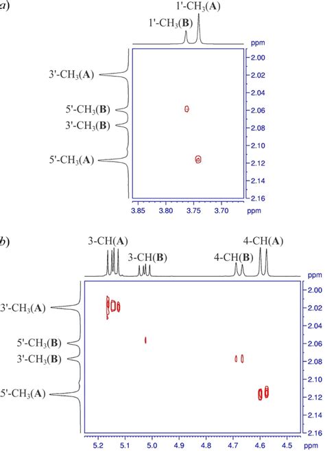 Fragments Of 2D 1 H 1 H NOESY Spectrum 500 MHz CD 2 Cl 2 253 K Of