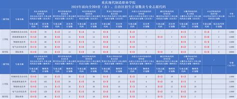 重庆现代制造职业学院2024年面向全国8省市、自治区招生计划数及专业志愿代码招生计划招生信息网