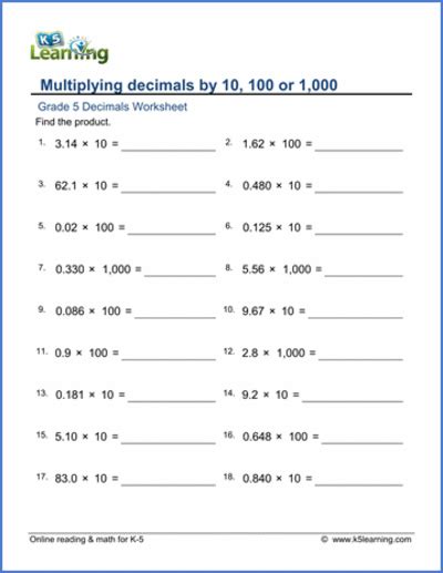 Learn 5th Grade Math Curriculum