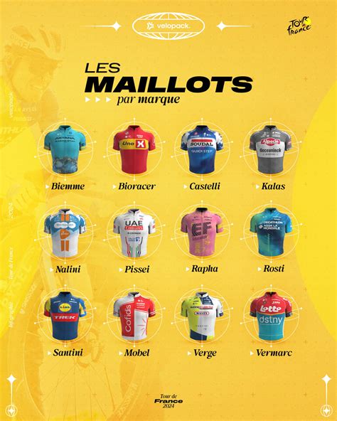 Infographie des équipements du Tour de France 2024 velopack