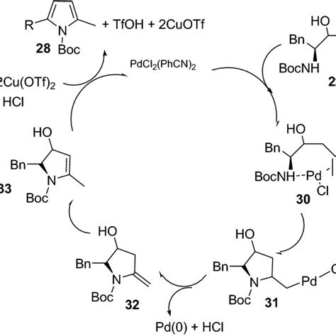 Znoac2 Catalyzed Intramolecular Oxidative Cyclization Of