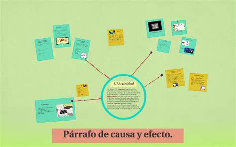 P Rrafo De Causa Y Efecto By Laura Aguilera Palacio On Prezi