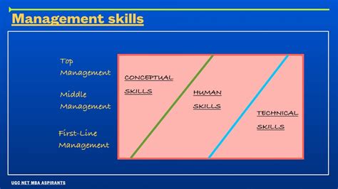 What Is Risk Management Risk Management Process Conceptual Skill