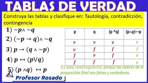 Tablas de verdad y clasificación de las proposiciones compuestas YouTube