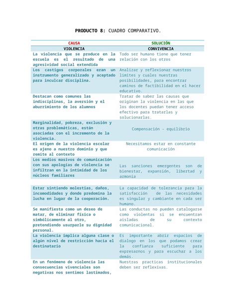 DOCX Cuadro Comparativo DOKUMEN TIPS