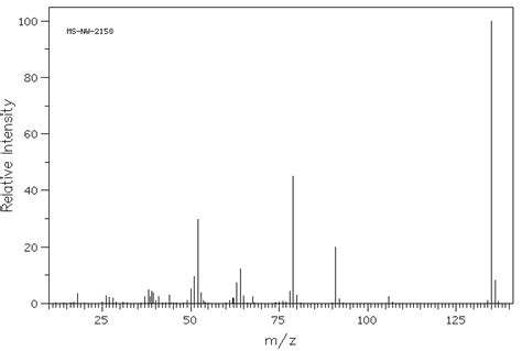 Benzoxazolinone H Nmr