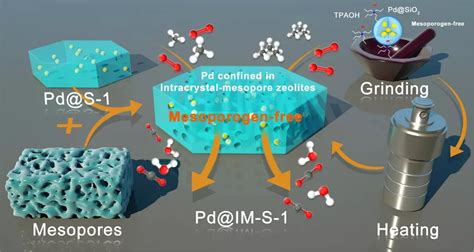 Nature子刊｜介孔沸石限域pd颗粒，助力轻质烷烃氧化 知乎
