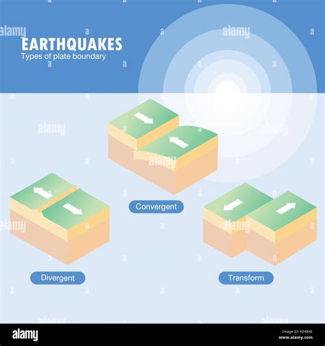 Transform Boundary Hi Res Stock Photography And Images Alamy