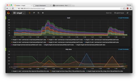 Icinga 2 v2.4.0 & Icinga Web 2 v2.1.0 released - Icinga