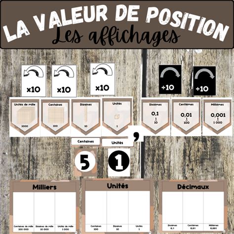 Valeur De Position Affichages