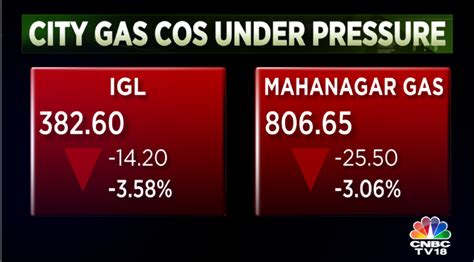 Cnbc Tv On Twitter Cnbctv Market City Gas Cos Under Pressure