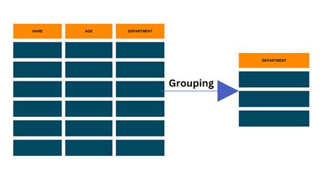 Group By Multiple Columns In Sql With Examples