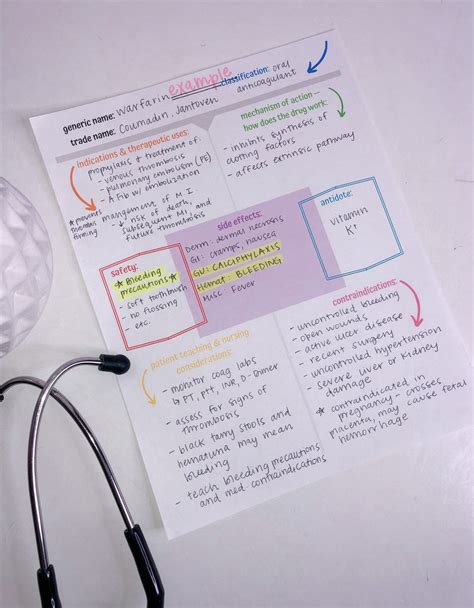 Pharmacology Color Study Guide Template For Drug Card Etsy