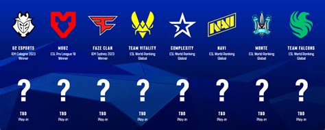 IEM Katowice 2024: All Qualified CS2 Teams