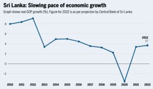 Economic Crisis In Sri Lanka Explained Pointwise Forumias Blog