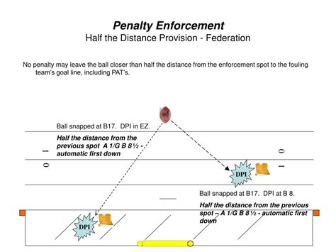 Ppt Penalty Enforcement Powerpoint Presentation Free Download Id