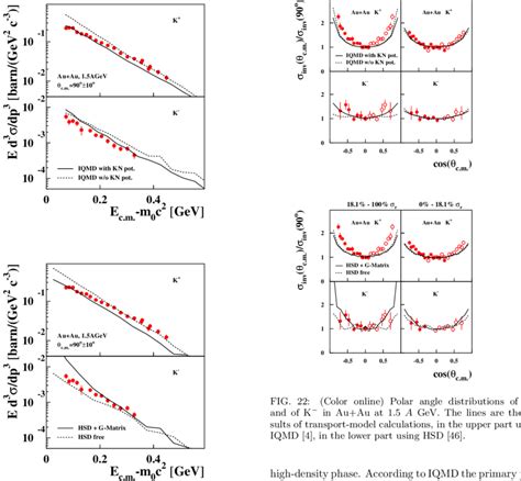 Color Online Comparison Of The Energy Distributions Of The Invariant