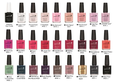 Vinylux is Now at Shoppers | Canadian Beauty