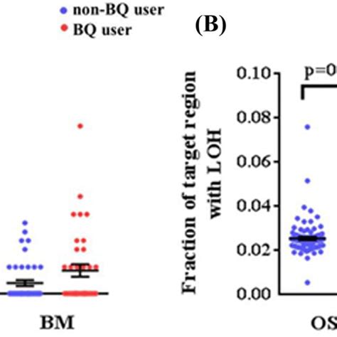 Comparison Of The Frequency Of Microsatellite Instability Msi Events