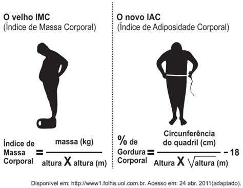 O Índice De Massa Corporal Imc é Largamente Utilizado Há Cerca De 200 Anos Mas Esse Cálculo