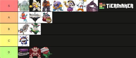 Super Mario Odyssey Bosses Tier List (Community Rankings) - TierMaker