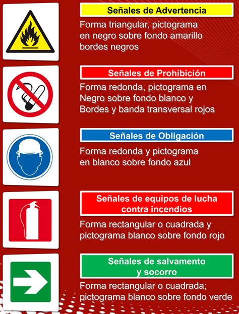 Señalización SEGURIDAD Y SALUD EN HOSPITALES