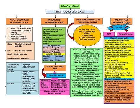 Contoh Mind Mapping Cita Cita Gudang Materi Online