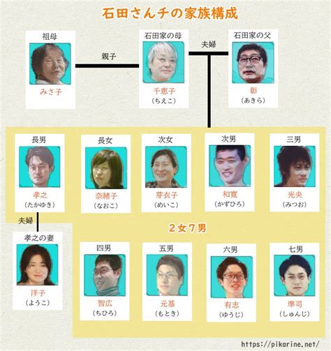 石田さんちの2020年現在は？家族構成・兄弟構成【最新版】長女や三男は？