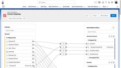 What Is Salesforce Data Cloud For Tableau