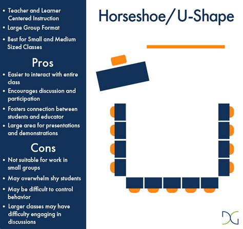 Tips for the Most Effective Classroom Seating Arrangement | Displays2go