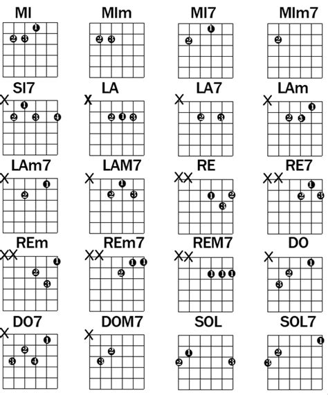 Corso Di Chitarra Online Gli Accordi Più Semplici Accordi E Spartiti