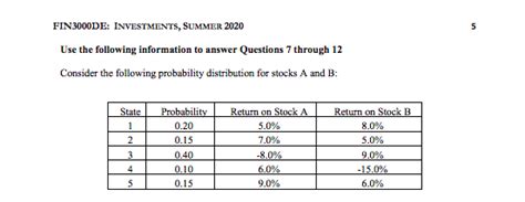 Solved Question The Expected Rates Of Return Of Stocks A Chegg