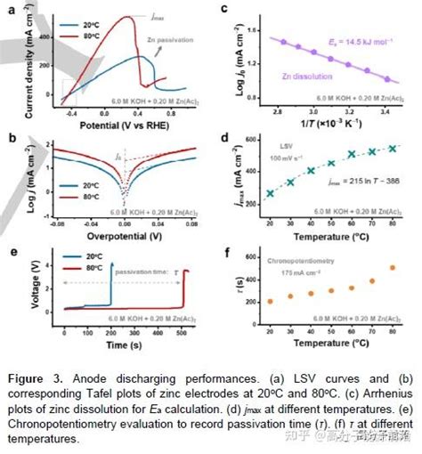 清华张强《angew》在 80℃下工作的锌空气电池 知乎