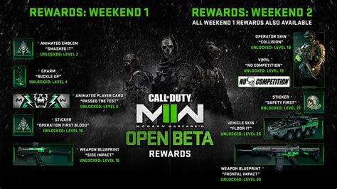 Fechas Y Recompensas Beta Abierta Call Of Duty Modern Warfare 2