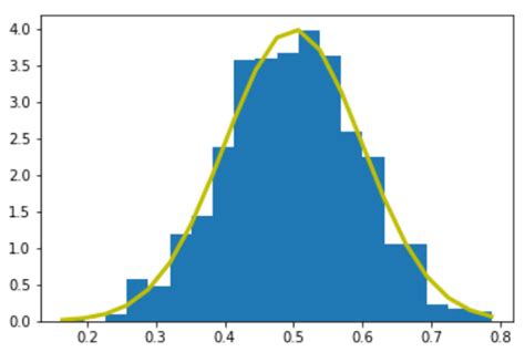 How To Plot A Normal Distribution With Matplotlib In Python Images