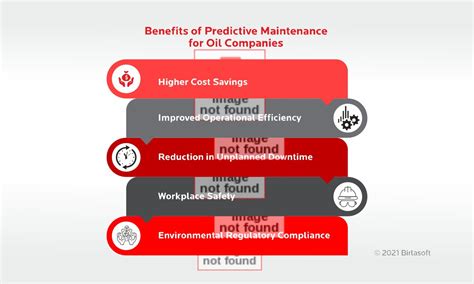 Predictive Maintenance In Oil And Gas Industry Complete Guide