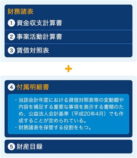 社会福祉法人の経営分析決算書作成 社会福祉法人会計 特集一覧 コラム・特集 株式会社ミロク情報サービス