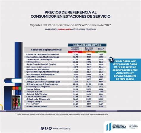 Precios De Referencia Al Consumidor De Gasolinas Y Di Sel En Estaciones