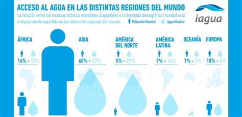 La Escasez Del Agua Potable En El Mundo Educativapr