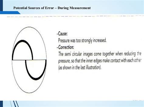 Tonometry